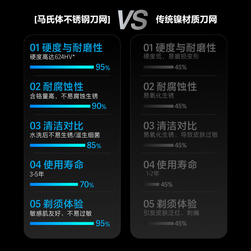 FLYCO small flying saucer men's electric shaving razor, compact and portable mini travel New Year's birthday gift for boys, friends, husband, father, dad FS891 silver