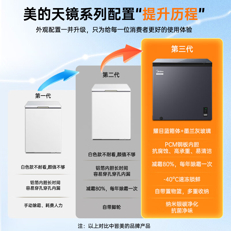 Midea Quick Freeze King 203L Refrigerated Household Freezer Freezer Refrigerator-40 Ultra-low Temperature 80% Frost Reduction First-Class Energy Efficiency Glass BD/BC-203KGEM Government Subsidy