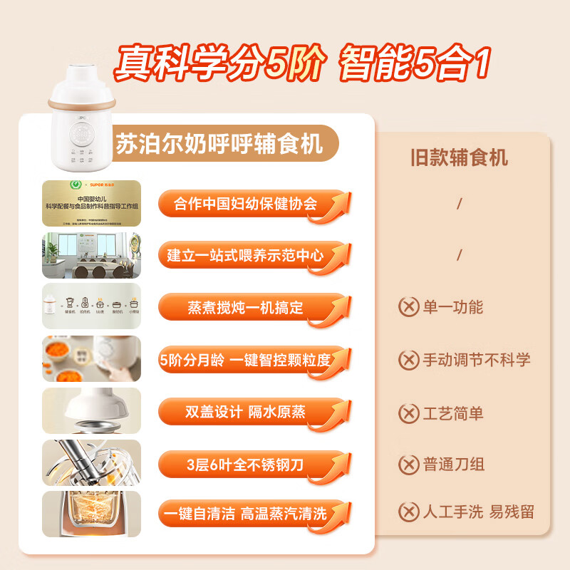 SUPOR baby food supplement machine, baby rice cereal food supplement cooking machine, steaming and stirring pot, single cup, 6-leaf all-steel knife FB18