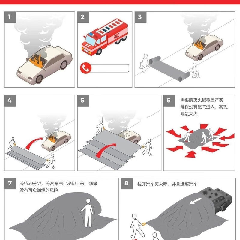 Car fire-extinguishing blanket, fire-proof blanket, car cover, silicone fiberglass, new energy electric vehicle fire-fighting special flame-retardant cloth, fiberglass fire-extinguishing blanket_4_6m battery car fire-extinguishing blanket
