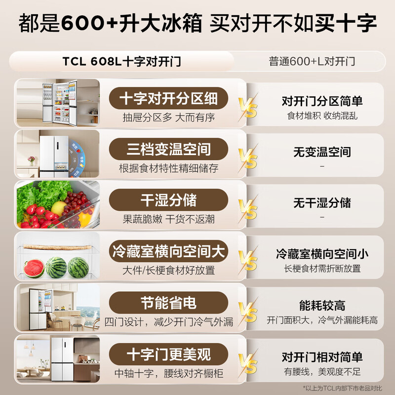 TCL 608L cross-door refrigerator ultra-large capacity dual frequency conversion dual cycle first-class energy efficiency white household refrigerator air-cooled frost-free double door R608T9-U national subsidy