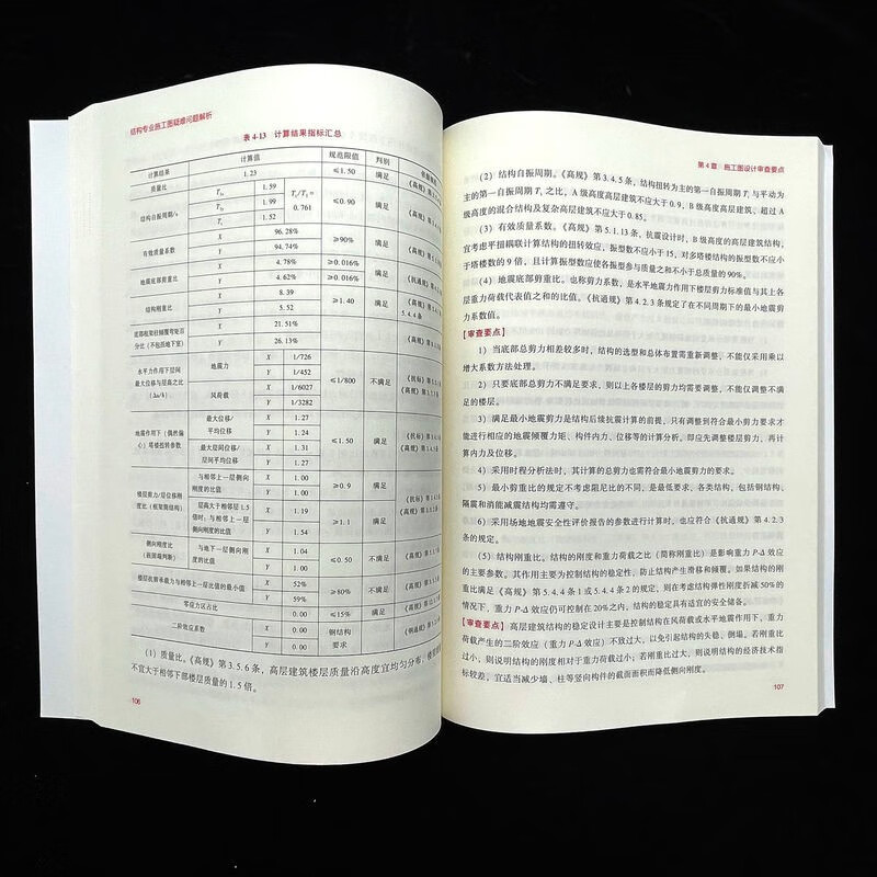 Analysis of difficult problems in structural professional construction drawings