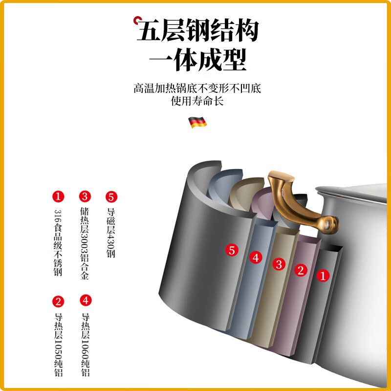 Mrs. Fei German 316 stainless steel pot set complete set of home kitchen steamer food pan frying wok milk pot pan B3 wok + frying pan + steamer 3-piece set