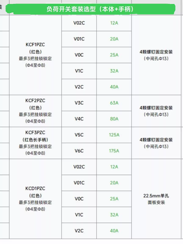 Load switch set VCF01C isolation switch VCF02C body + handle set VCF1GE VCCF5C red extension handle 125A