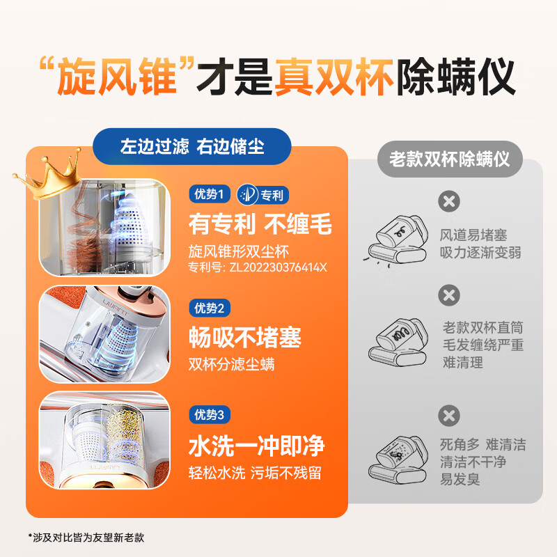 UWANT Dabai Ultra Mite Remover Hot Selling TOP1 High Power Pet Hair Removal High Temperature Sterilization Double Cup Mite Removal Bed Vacuum Cleaner Mite Removal All-in-One Machine Tool Treasure New Year Gift