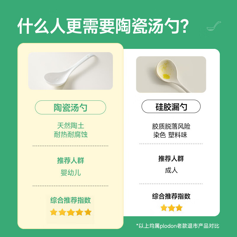PLODON baby food supplement ceramic spoon kitchen household natural clay fired rice oil soup spoon