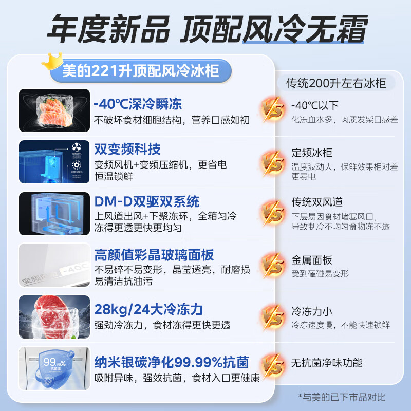 Midea Frost-free King 221L single-temperature household freezer air-cooled frost-free - 40 degrees ultra-low temperature refrigeration and freezing first-class energy efficiency refrigerator BD/BC-221WKGEMS (E) national subsidy