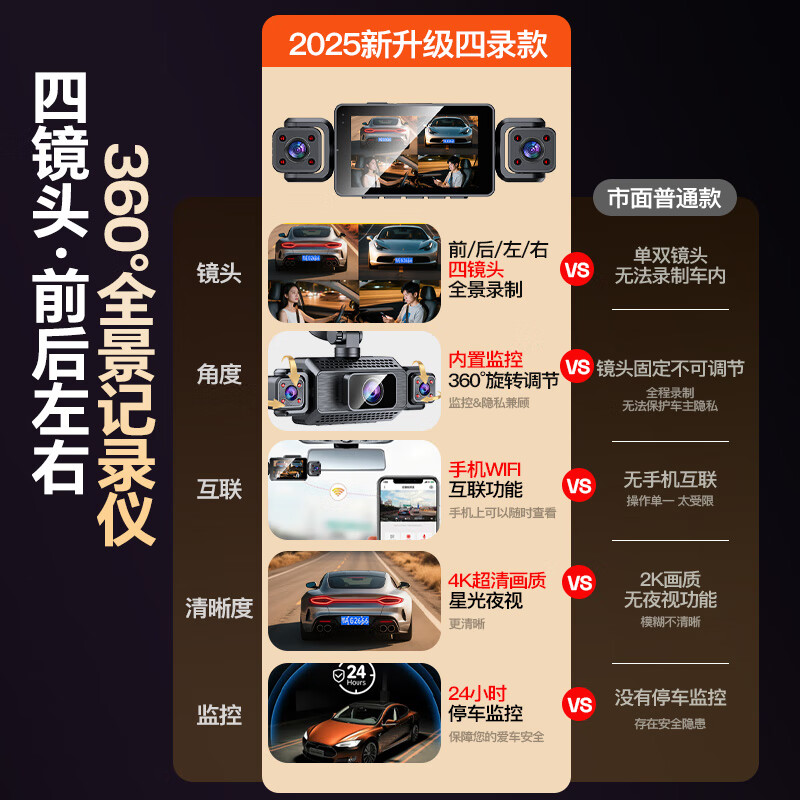 XIANNIAO driving recorder ultra-high-definition 360-degree panoramic view without blind spots 24 hours 4k wire-free front and rear dual recording parking monitoring front and rear panoramic three lenses + WiFi interconnection + 64G card car-mounted sentry mode camera full vehicle coverage anti-collision and anti-scratch starlight night vision