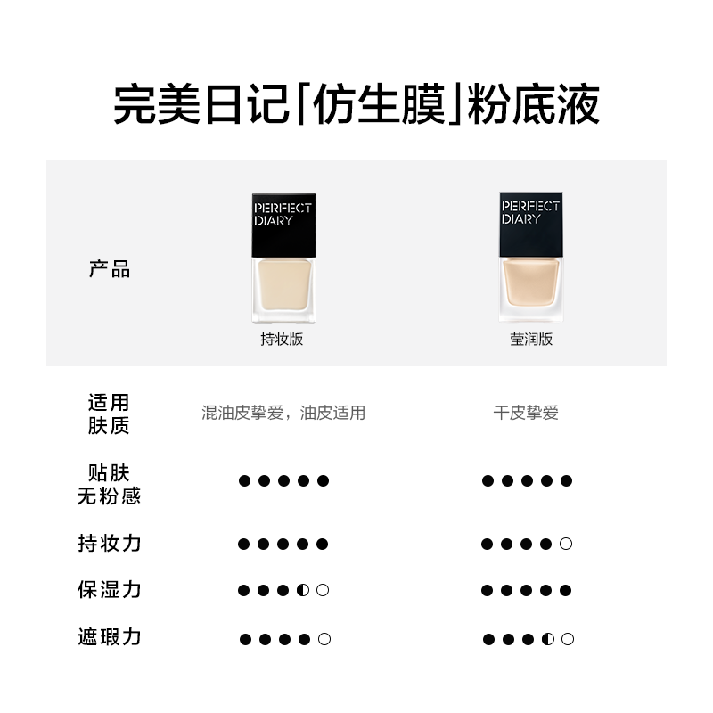 Perfect Diary Bionic Membrane Essence Liquid Foundation for Dry Skin #B02 Moisturizing, Moisturizing and Non-Sticking 30ml Valentine's Day Gift