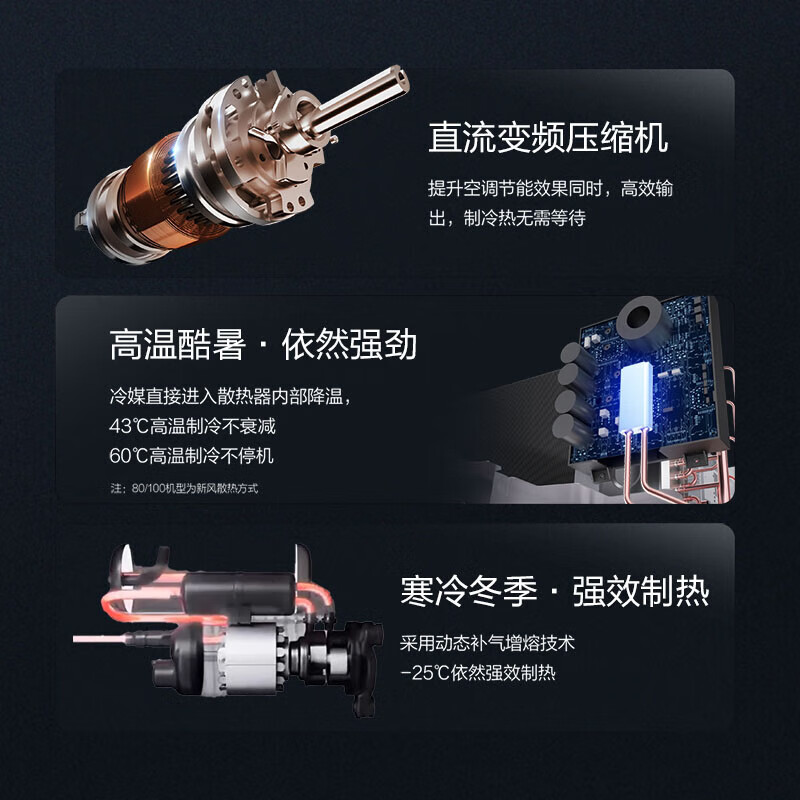 Haier central air conditioner one to four household multi-split duct machine one to three full DC variable frequency embedded whole house smart air conditioner Yunshu pro+ 20% replacement subsidy 7 HP first class energy efficiency one to six 120-160 double fans