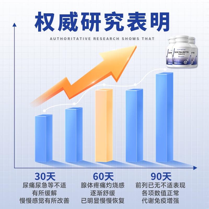 LOVTENAU imported saw palmetto compound tablets for hair care and hair care plant Xiongan saw palmetto fruit extract to protect the prostate 2 bottles of saw palmetto initial pack, periodic conditioning recommended