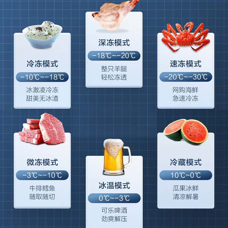 Haier freezer does not need frequent defrosting, large capacity 300 liters, new level of energy efficiency, full freezing and refrigeration conversion, dual-purpose cryogenic quick freezing single door refrigerator, small freezer, single temperature and energy saving, 200 liters, minus 30 degrees + no defrosting + double antibacterial