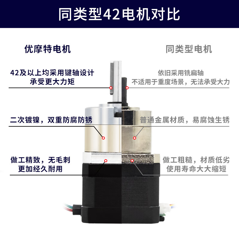 Yue Changsheng 20/28/35/42 planetary reduction stepper motor reducer set small drive and control integrated can be customized at low temperature 42*40 motor 1:139