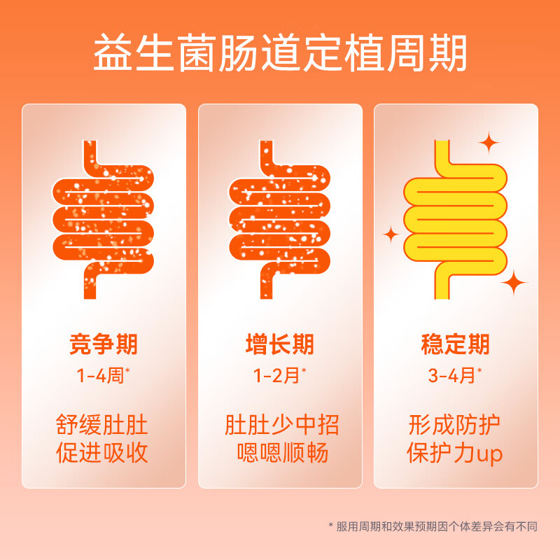 Difu Le Anyou Jiabao Bb-12 LGG probiotic baby drops 8ml Bifidobacterium imported from Denmark