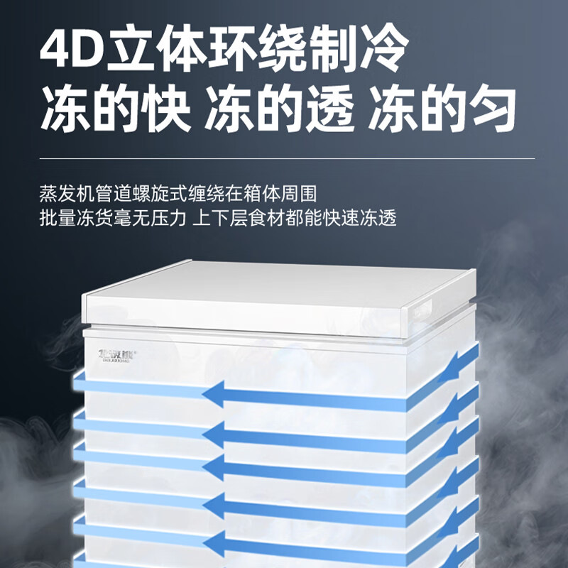 Polar Bear (BEIJIXIONG) Freezer Household Freezer Small First-Class Energy Efficiency Full Freezing and Refrigeration Dual-Purpose Horizontal Milk Storage Breast Milk Quick Freezing Fresh-keeping Energy Saving 100L/200L/300L Single Door Single Temperature 108L First-Class Energy Efficiency National Joint Warranty 108L