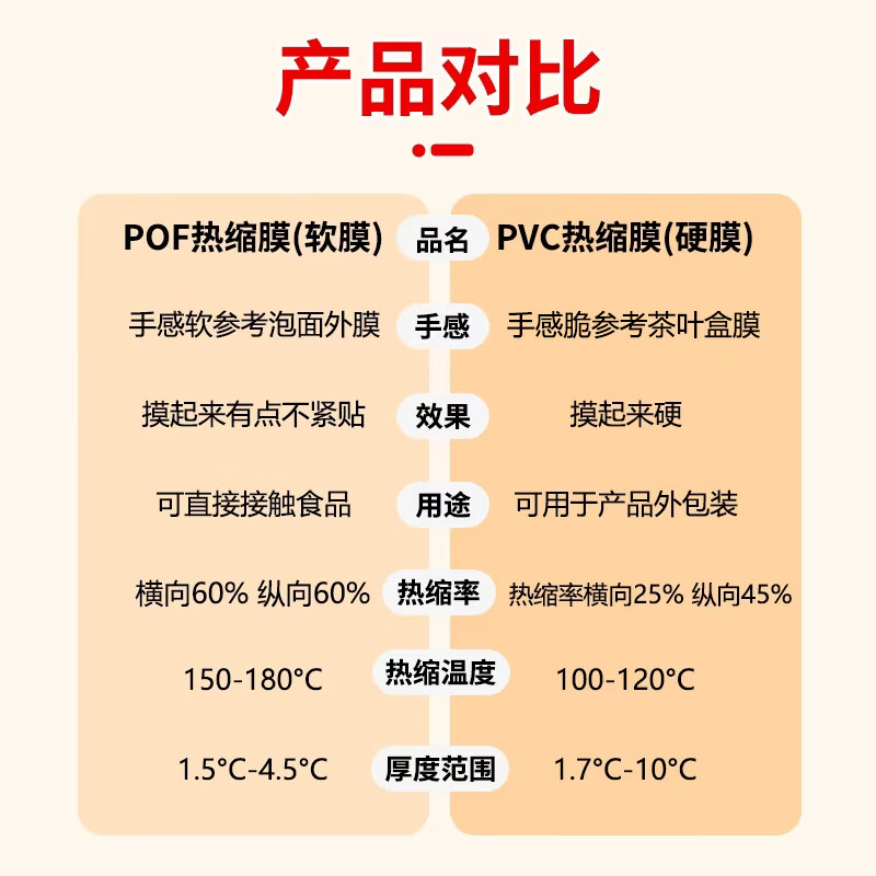 Beifote PVC heat shrinkable film hair dryer shrink film transparent heat sealing bag shoe book plastic sealing film dustproof fast heat shrinkable film 35*50cm 50 pieces