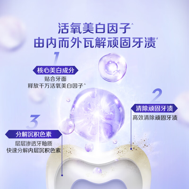 Crest Shiny White Teeth Strips remove yellowing, stains and easily whiten teeth 28 pairs of 56 pieces packed in new and old packaging shipped randomly