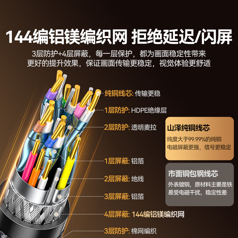 Shanze HDMI Cable Version 2.1 5m 8K60Hz 4K240Hz Laptop TV Monitor Projector HD Video Cable HG-50 Compatible with HDMI2.0