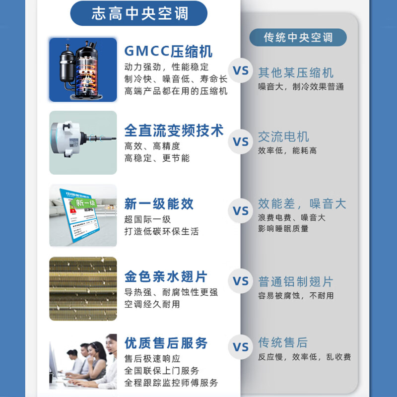 CHIGO central air conditioner one to four, three rooms and one living room multi-split one to two to three to five to six duct machine household embedded hidden inverter air conditioner 6 HP first class energy efficiency one to four consultation and matching