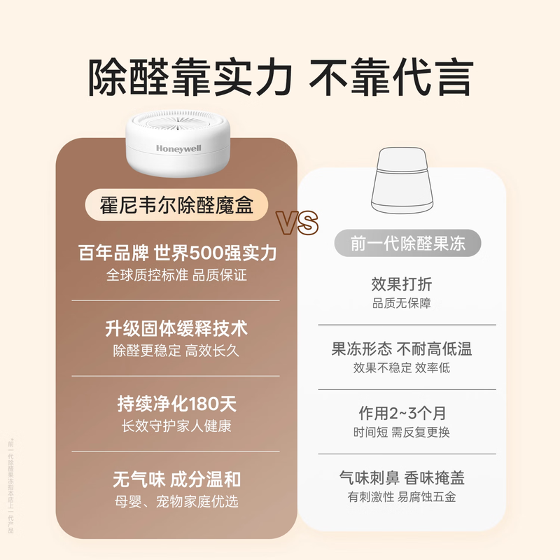 Honeywell formaldehyde removal for new homes, emergency new cars for mothers and infants, formaldehyde removal, odor removal, air purification jelly magic box