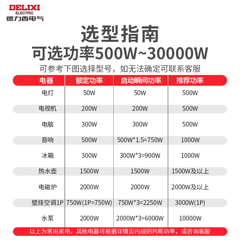 Delixi Electrical Voltage Stabilizer Home 220V Fully Automatic AC Power Stabilizer TND Series 1500W
