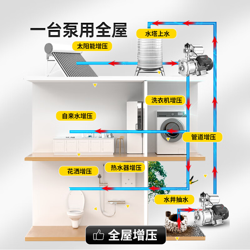 Wanhe booster pump high-power household frequency conversion fully automatic tap water pipeline pressurized jet pump water well self-priming pump 370W automatic intelligent model + automatic start and stop + water shortage protection