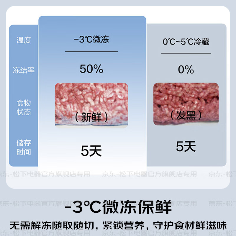 Panasonic (Panasonic) National Subsidy White Moonlight 2.0 French-style multi-door refrigerator 515 liters household ultra-thin zero-embedded air-cooled frost-free automatic ice making first-level energy efficiency and energy saving White Moonlight 2.0 five-door | Nanoyi sterilization and odor + APP intelligent control