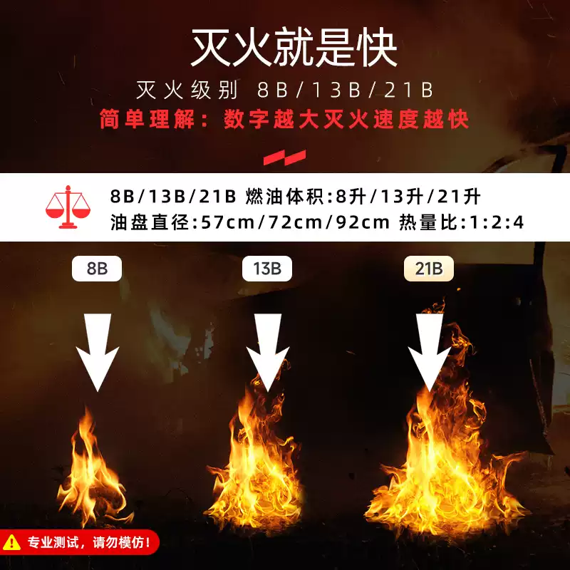 Yuanbang (YUANBANG) vehicle-mounted fire extinguisher for 2025 new small portable car annual inspection water-based fire extinguisher for home use 620ml water-based classic 13B high temperature explosion-proof annual inspection can pass