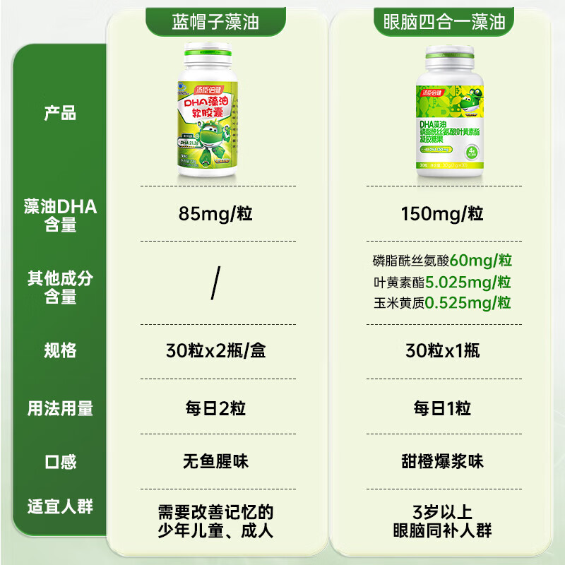 Tomson By-Health 6-18 children, adolescents and students to assist in improving memory and supplementing DHA nutrition DHA algae oil soft capsules 30 capsules*2