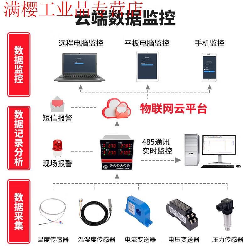 THKA multi-channel temperature controller industrial-grade inspection instrument 4-channel temperature controller RS485 communication Modbus 4-channel temperature control 010V output + RS485 communication