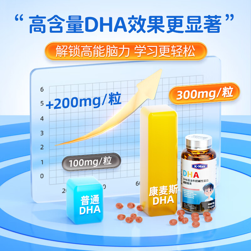 Comex children's dha algae oil, toddlers and students aged 3 and above, 6-12-18 years old, walnut oil, lutein, 60 capsules * 1 bottle, trial pack