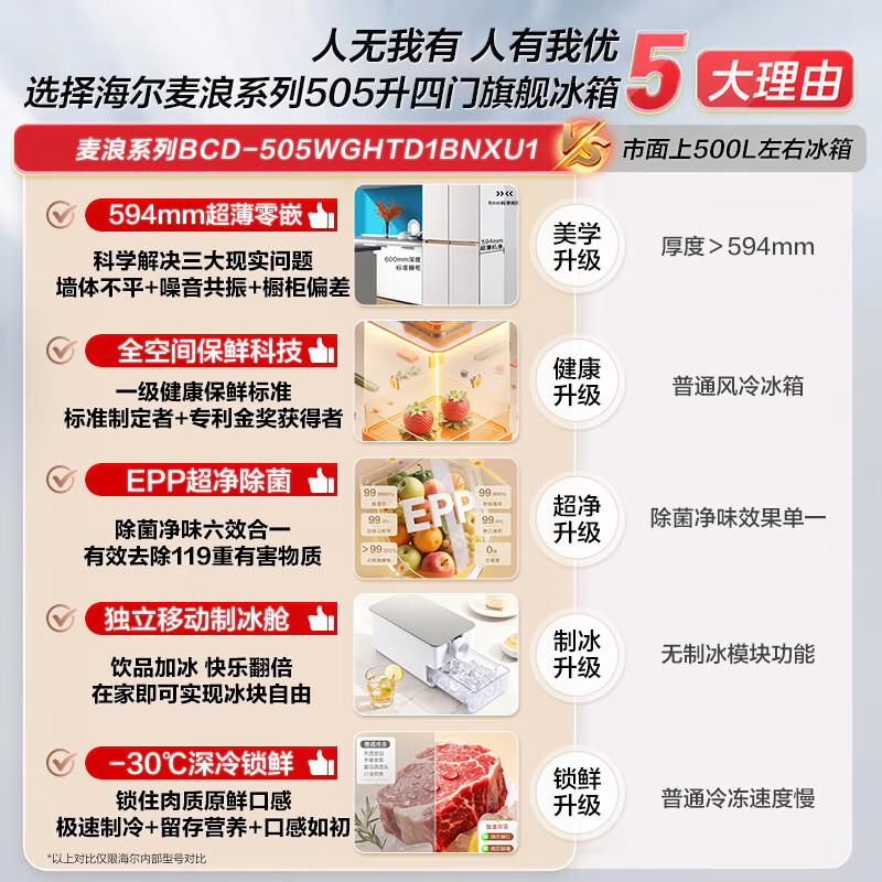 Haier Mailang Refrigerator 505 liters full-space fresh-keeping 594mm professional ultra-thin zero embedded cross four-door multi-door EPP ultra-clean first-class dual-frequency subsidy household ice-making refrigerator 505 liters Mailang + 594 ultra-thin embedded + full-space freshness + EPP ultra-clean