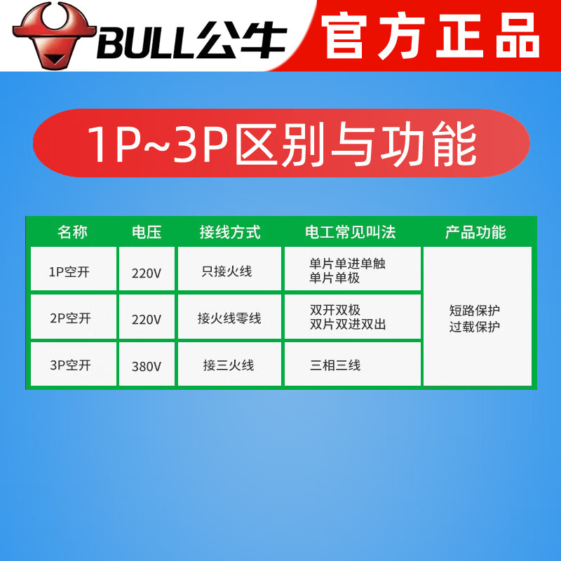 Bull air switch circuit breaker overload load protection household electric switch knife 1p2p16a20a32a63a Ampere 10A 1P