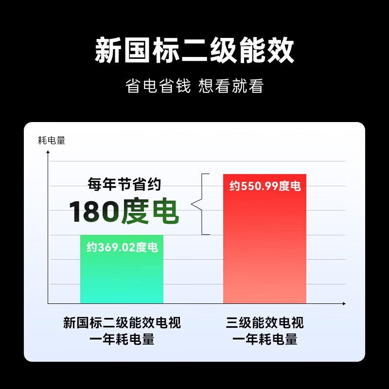 Coocaa Skyworth TV 50/55/65/75/85-inch 4K high-definition voice LCD TV eye protection TV 4K TV smart TV color TV trade-in inch 55-inch classic 2G running memory + second-level energy efficiency door-to-door delivery nationwide joint warranty