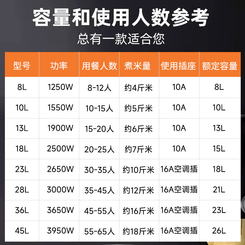 Hemisphere (PESKOE) commercial rice cooker, large capacity rice cooker for more than 10 people in canteen, large rice cooker for old-fashioned restaurants LX80-125B