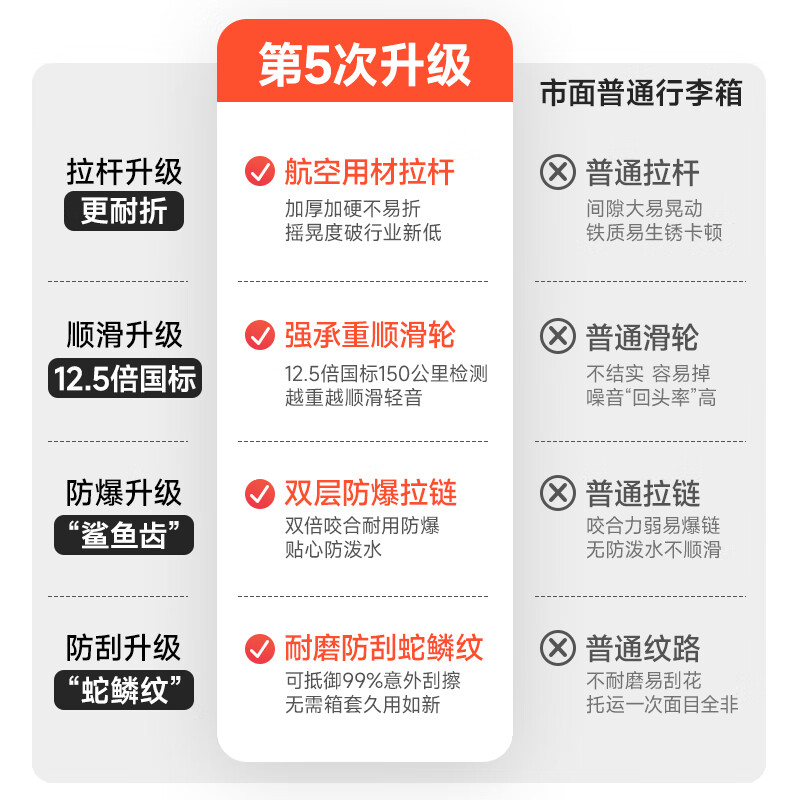 Han passenger suitcase large capacity storage trolley bag men and women small boarding code box difference travel suitcase student leather PC Rose White丨Platform Selection丨Most customers choose 24 inches regular version/check-in box/5-10 days travel