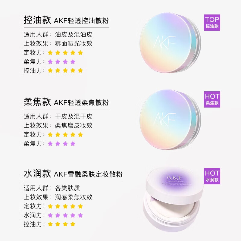 AKF genuine makeup setting loose powder, long-lasting oil control, no makeup removal, waterproof and sweat-proof powder, microdermabrasion student party New Year gift, soft focus style 01# light mist transparent color