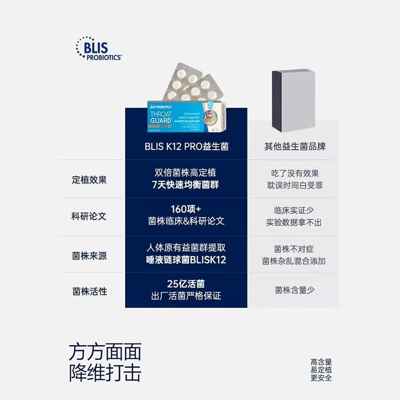 Blis K12 Pro enhanced oral probiotic lozenges 2 boxes Streptococcus salivarius protects throat and throat immunity