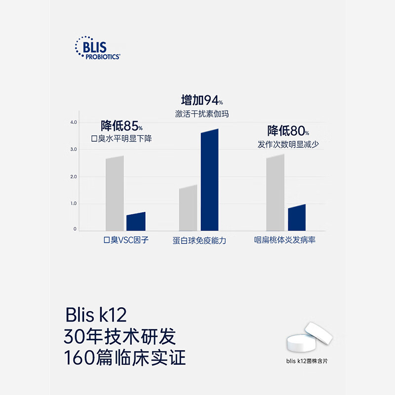Blis K12 Pro enhanced oral probiotic lozenges 2 boxes Streptococcus salivarius protects throat and throat immunity