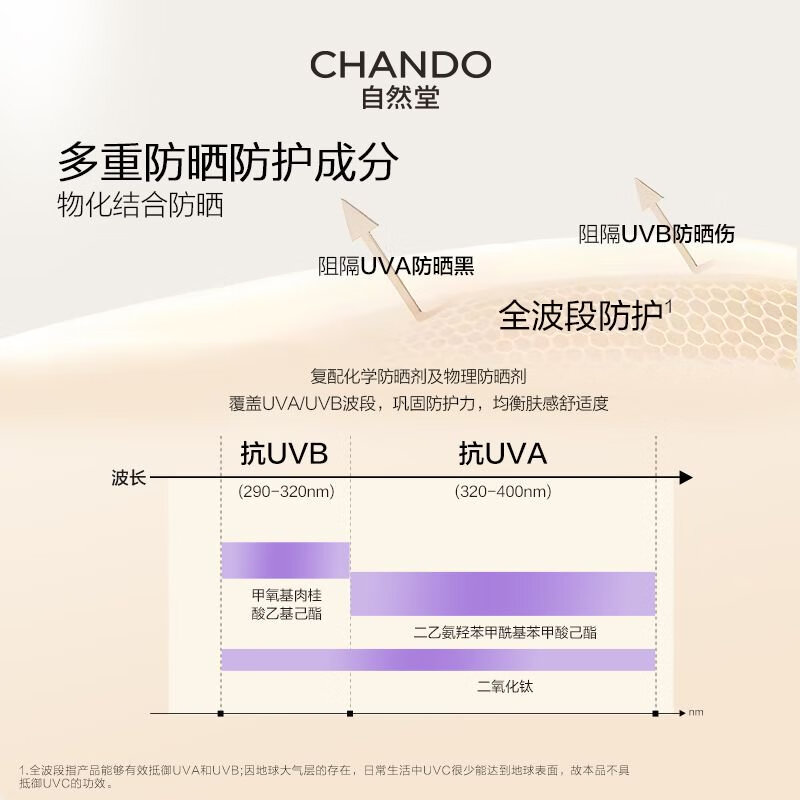 CHANDO Women's Isolation Cream No Makeup Cream Multiple Sunscreen BB Cream Moisturizing Concealer Three-in-one Makeup Primer Concealer Cream Gift Soft Purple 30ml+5ml (Suitable for yellowish skin tone)