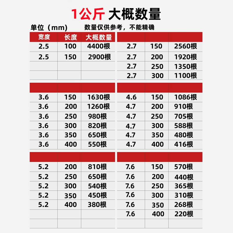 Tianyi self-locking nylon cable tie, cable management belt, host installation, gardening, cable desktop cable management, wire binding strap, white 4.6*150mm 1kg