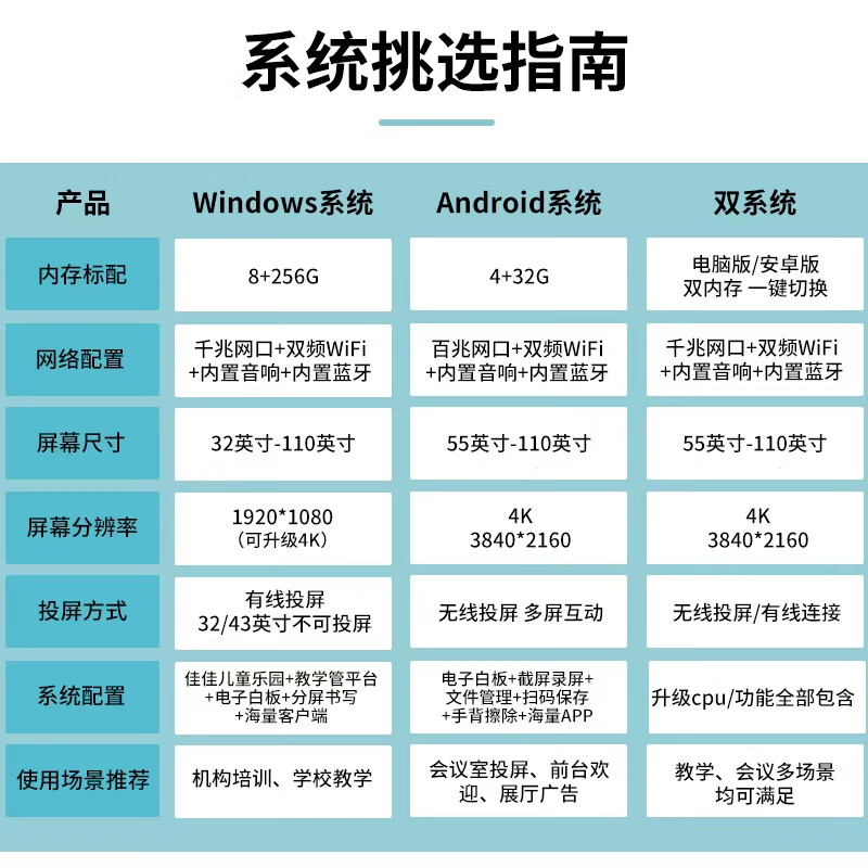 Shiji smart screen teaching all-in-one machine conference room touch screen multimedia teaching conference flat screen TV electronic whiteboard touch control training education screen projection video conference all-in-one machine 55 inches national standard dual system 4K i7 teaching conference recommendation 90% people choose