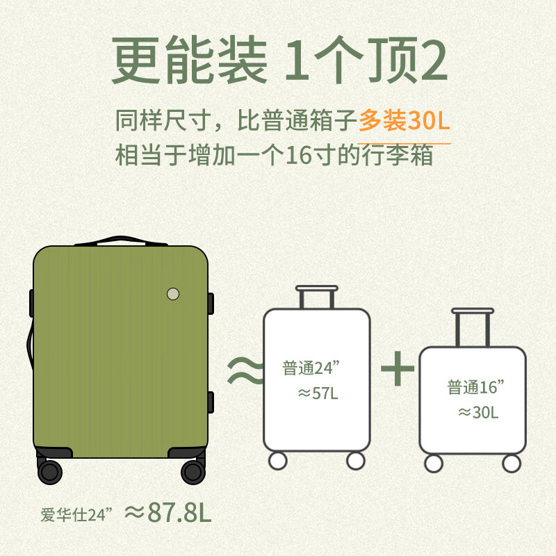 Hervas suitcase 20 boardable girls' trolley case large capacity 24-inch suitcase student password box travel leather suitcase youth version avocado green 24-inch (+20% capacity) checked box