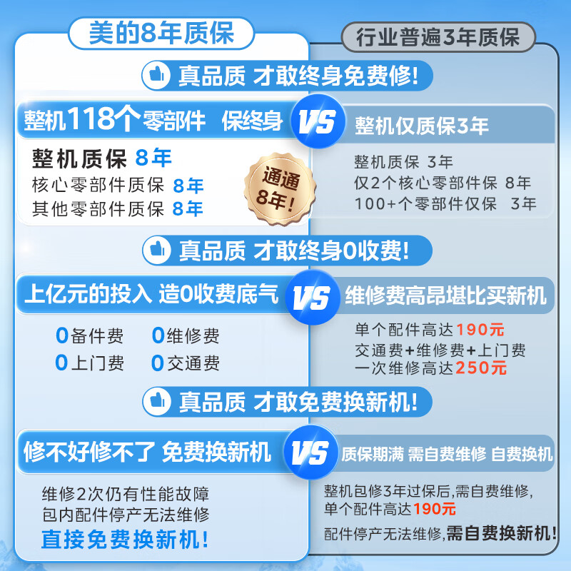Midea's high-end new gas water heater has 16-level energy efficiency improvement. Natural gas water heater has no cold feeling. Constant temperature and silent double booster water servo. M10S Max. 15% discount on national supplement. 16L double booster zero cold water. M10S Ultra