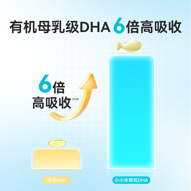 Xiaoxiao Umbrella Gold Label Good Nutrition Organic Pure DHA 15 Days + Algae Oil Nutritional Capsules for Infants and Young Children 60 capsules/box