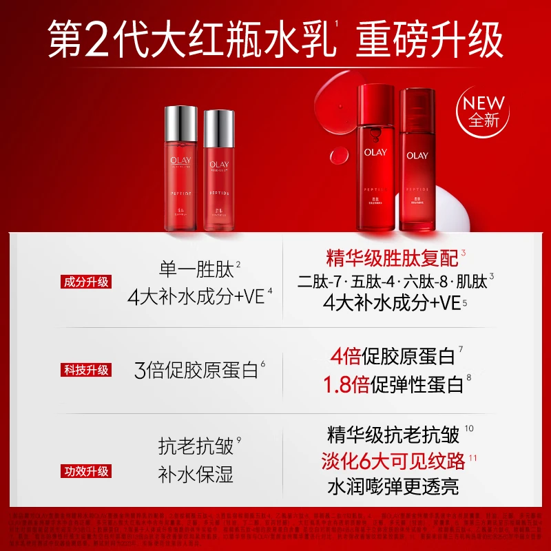 Olay (OLAY) big red bottle water lotion moisturizing anti-wrinkle firming skin care product set gift box birthday New Year's Valentine's Day gift for girlfriend