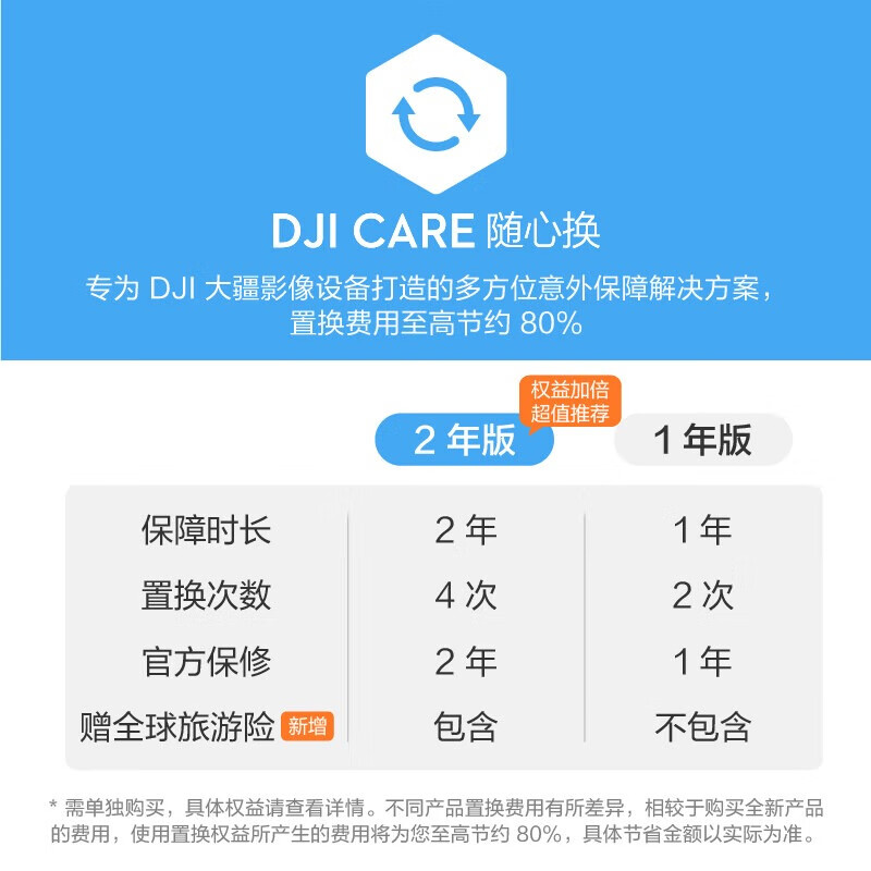 DJI Osmo Nano Refresh 2-year version physical card