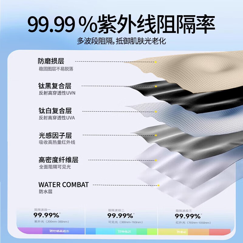 WILDWANDER Makino Chaoge's new outdoor car side canopy side tent car side tent car canopy off-road vehicle sunshade canopy