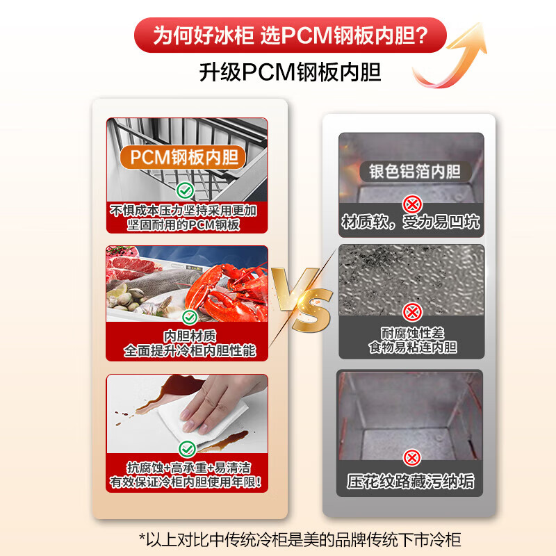 Midea Small Steel Cannon Freezer Home Variable Frequency Compressor 200 liters minus 40 Ultra-low temperature seafood quick-freezing freezer national subsidy first-level energy-saving no defrost freezer 146 liters Home Recommendation/Variable/-40/Electronic Temperature Control