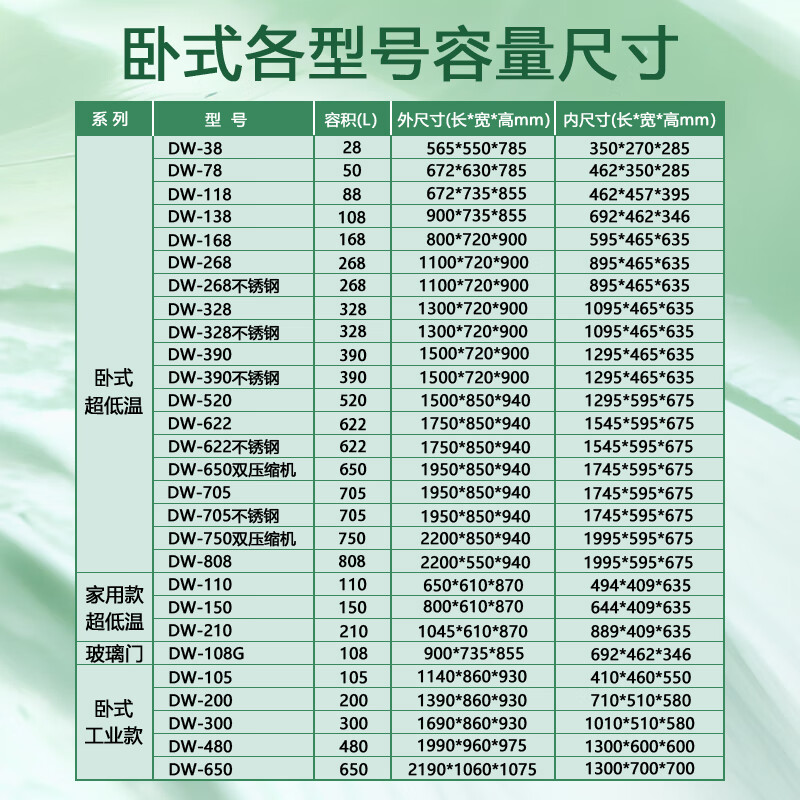 Zhongke Xileng ultra-low temperature freezer minus 80 degrees small scientific research biological laboratory refrigerator medical vaccine plasma medicine freezer minus 60 dry ice industrial parts cryogenic-40 quick freezer 88L (672x735x855mm) -65 degrees (-25 to -65 degrees adjustable)